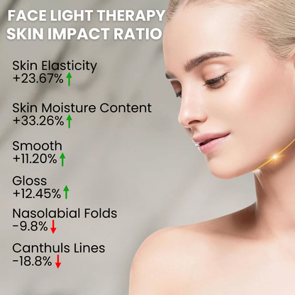 Glowifect™ Radiant Skin LED Therapy Mask